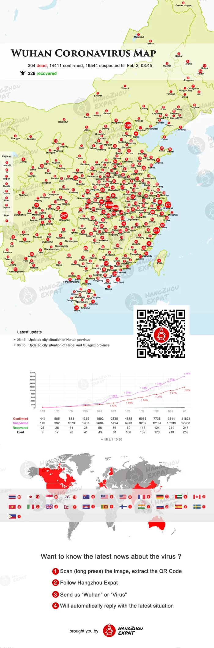 Latest information on coronavirus from China - Coronavirus, China, Longpost