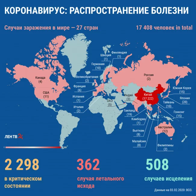 Coronavirus infographic: spread of the disease - Coronavirus, Infographics, Statistics, China