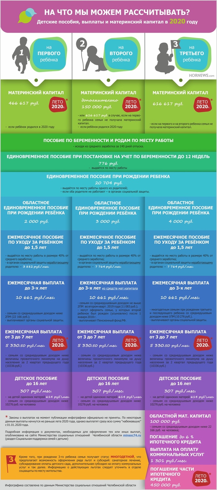 ������� �������: ������� �������, ������� � ����������� ������� � 2020 ����