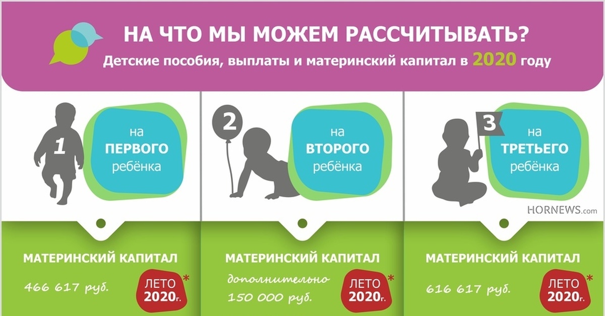 Дают ли за 1 ребенка материнский капитал. Путинские выплаты на второго ребенка. Материнский капитал. Путинские пособия на детей. Выплаты на второго ребенка в 2020.