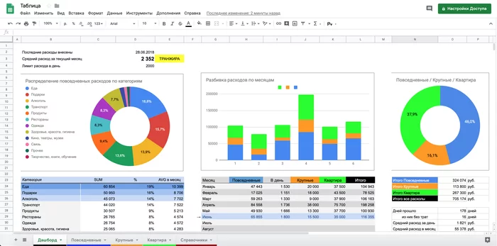 How I budgeted for 1000 days and ended up earning more - My, Money, Finance, Saving, table, Budget, Financial literacy, Longpost