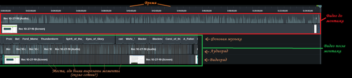 Messianic Fortification. ��������� ����� � ������ �����������