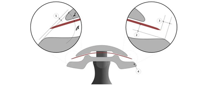 Агрессия в станках для бритья