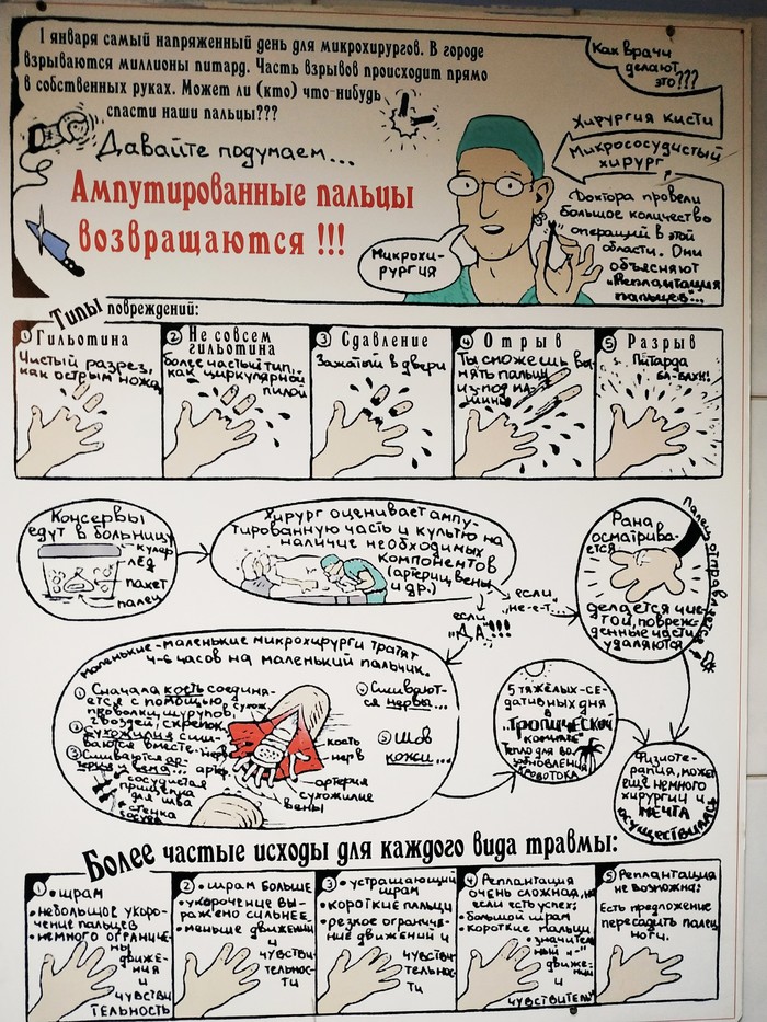 Юмор врачей