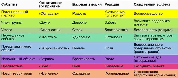 Emotions are essential tools for survival - My, Psychology, Emotional intelligence, Emotions