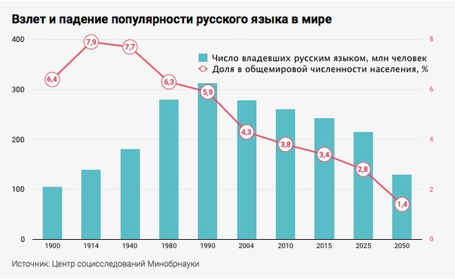 Что было бы если русский язык исчез. Смотреть фото Что было бы если русский язык исчез. Смотреть картинку Что было бы если русский язык исчез. Картинка про Что было бы если русский язык исчез. Фото Что было бы если русский язык исчез