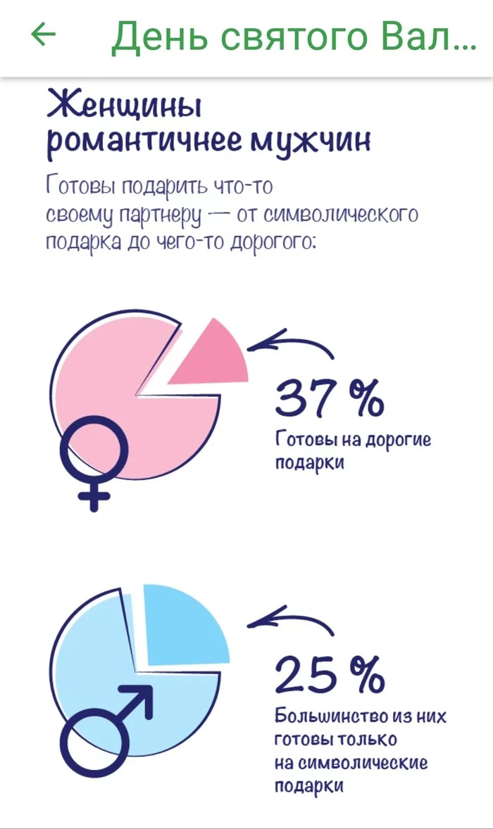 Немного статистики... - 14 февраля - День святого Валентина, Праздники, Любовь, Отношения, Статистика, Длиннопост