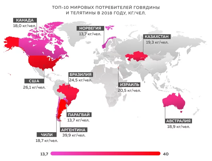 ТОП- 10 мировых потребителей говядины и телятины в 2018 году - Моё, Интересное, Познавательно, Статистика, Сельское хозяйство, Ферма, Фермер, Продукты, Животные