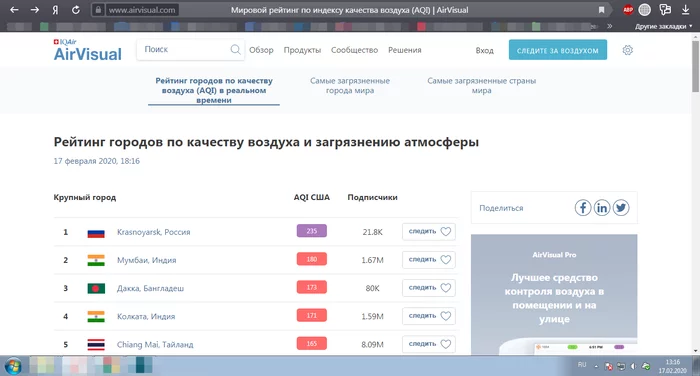 Krasnoyarsk has been ranked 1st in the WORLD for air pollution for several hours now - My, Krasnoyarsk, Krasnoyarsk region, Ecology, Danger, Rating, Air