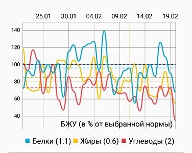 Бросил пить проблемы со стулом