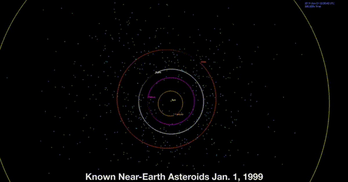 Asteroids are the mounds of the Solar System. The visual part. How many are there and where are they - My, Asteroid, Space, GIF