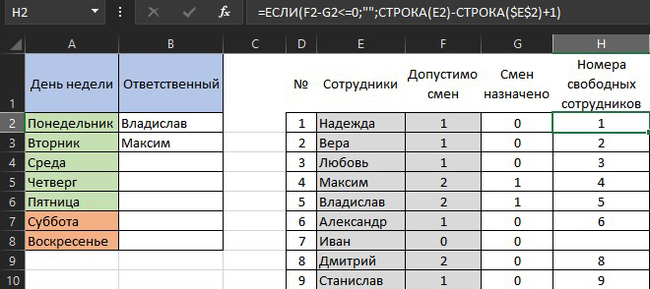 Перечень свободных. Выпадающий список сотрудники. Таблица добавления сотрудников. Список свободных вакансий в таблице.