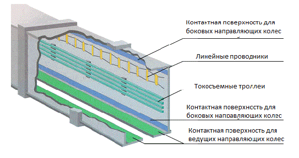 Монорельсовая транспортная система что это такое. Смотреть фото Монорельсовая транспортная система что это такое. Смотреть картинку Монорельсовая транспортная система что это такое. Картинка про Монорельсовая транспортная система что это такое. Фото Монорельсовая транспортная система что это такое