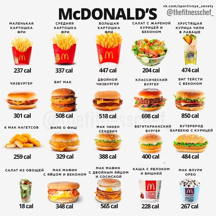 For those losing weight - Fast food, Harm, Crib, Longpost, Food, Calories