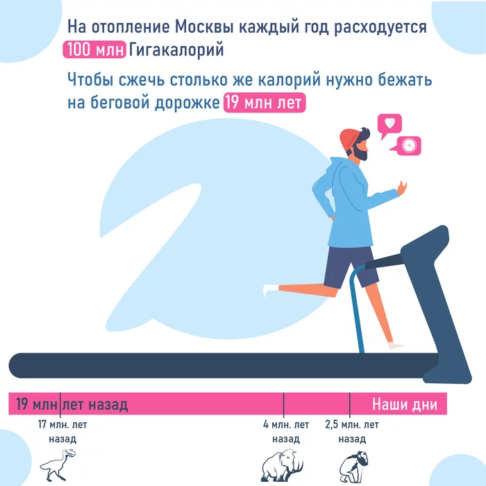 Что будет, если бежать 19 млн лет? - Моё, Москва, Калории, Бег, Теплоснабжение