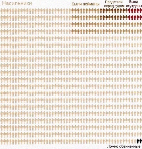 Disappointing statistics - Rapist, Изнасилование, Statistics, Law, Accordion, Punishment, The crime