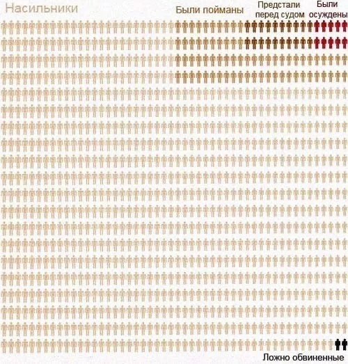 Неутешительная статистика - Насильник, Изнасилование, Статистика, Закон, Баян, Наказание, Преступление
