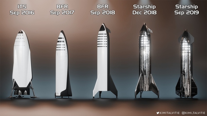      SpaceX Starship 2016-2019 SpaceX, Starship, , 