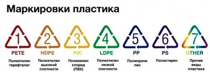 Будни переработчика полимеров. Часть 2. Как сортировать мусор дома?