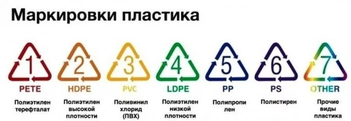 Everyday life of a polymer processor. Part 2. How to sort garbage at home? - Sorting, Longpost, Secondary raw materials, Waste recycling, My