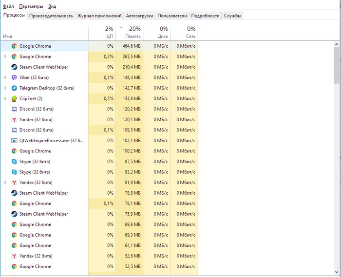 How did I find out that the main virus is Avast free antivirus - My, Avast, Longpost, Virus