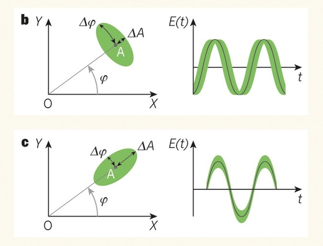 Is it possible to transfer energy through a vacuum? - My, The quantum physics, Hawking radiation, Longpost