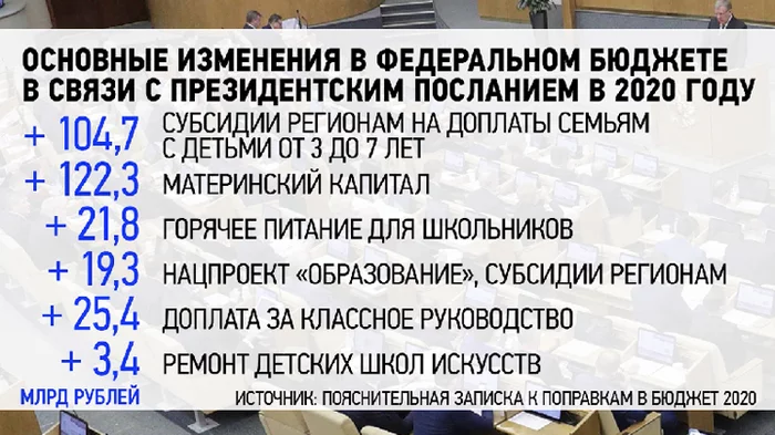 За работающих пенсионеров депутаты посмеялись над Силуяновым... - Новости, Госдума, Длиннопост, Политика