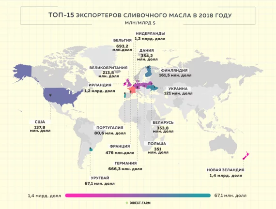 TOP 15 exporters of butter in 2018 - My, Interesting, Informative, Statistics, Сельское хозяйство, Farm, Farmer, Products, Plant growing