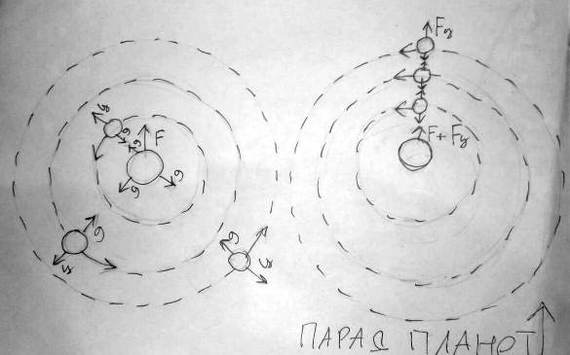 Антигравитация, двигатель и опыты с летающей тарелкой. Часть 4 - Моё, Эфир, Космос, Антигравитация, Летающая тарелка, Эксперимент, Космонавтика, Авиация, Видео, Длиннопост