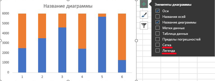 Фильтры диаграммы. График полезных игр. Пикабу график активности. Где находится значок фильтры диаграммы.