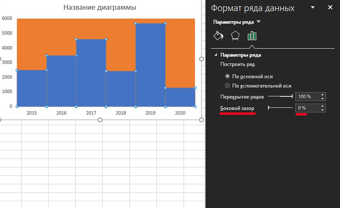 Как построить квадратную диаграмму