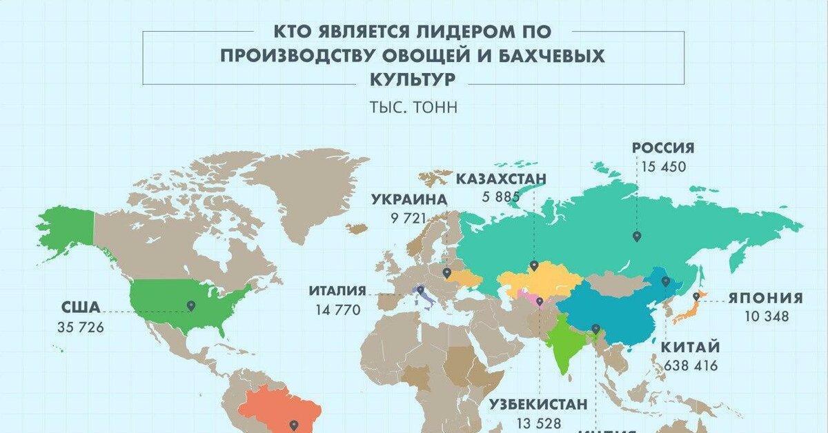 Страны лидеры. Страны Лидеры по производству овощей. Бахчевые культуры страны Лидеры. Страны Лидеры по производству бахчевых культур. Страны Лидеры по производству бахчи.