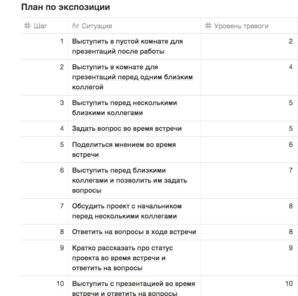 Как побороть тревогу и страх: 5 эффективных инструментов Тревога, Мозг, Психология, Психотерапия, Страх, Гифка, Длиннопост