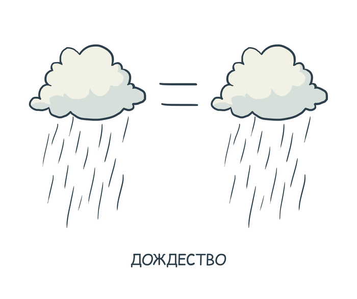 Облачная математика