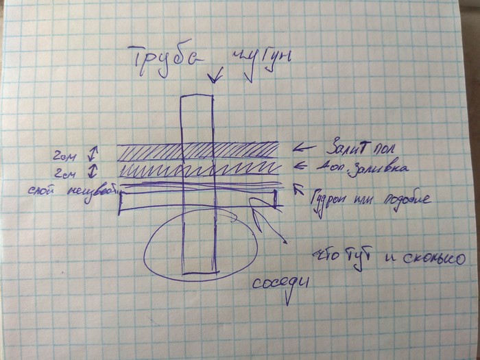 Нужна консультация (сантехника)