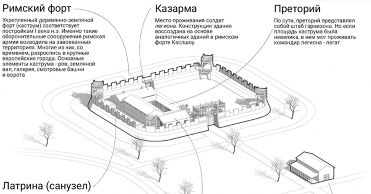 Схема римского. Схемы римских гарнизонов. Каструм Римский Форт. Римский Форт парка стратт. Римский Каструм в Крыму.