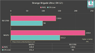 Что будет, если соединить в связку Radeon RX 5600 XT и RX 5700 XT? Жив ли CrossFire в 2020 году? - Crossfire, AMD, Видеокарта, Nvidia, Sli, Длиннопост