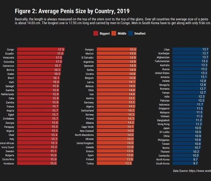 Average penis size by country - Penis, The size, Country