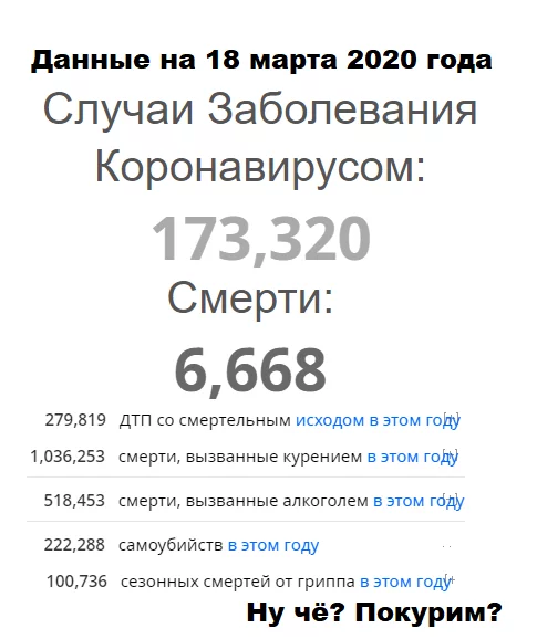 Well, WHAT? Shall we smoke? - My, Coronavirus, Humor, Analytics