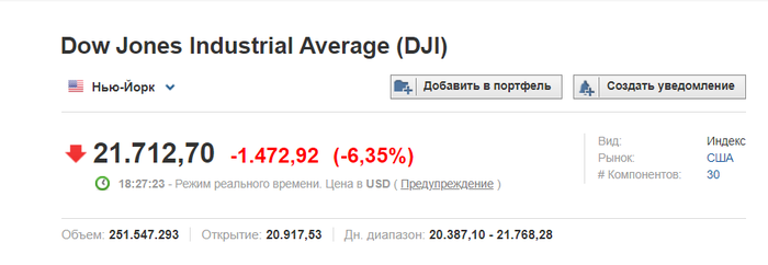 Dow Jones      , , , , , 