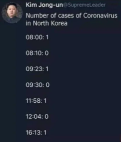 Coronavirus in North Korea - Корея, North, Kim Chen In, Coronavirus, Humor