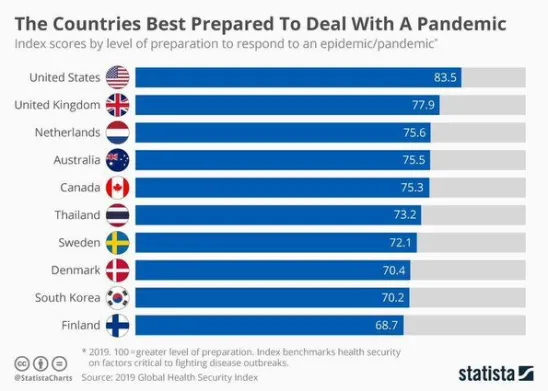 Ratings to draw, not to move bags - Coronavirus, Russia, Rating, Propaganda