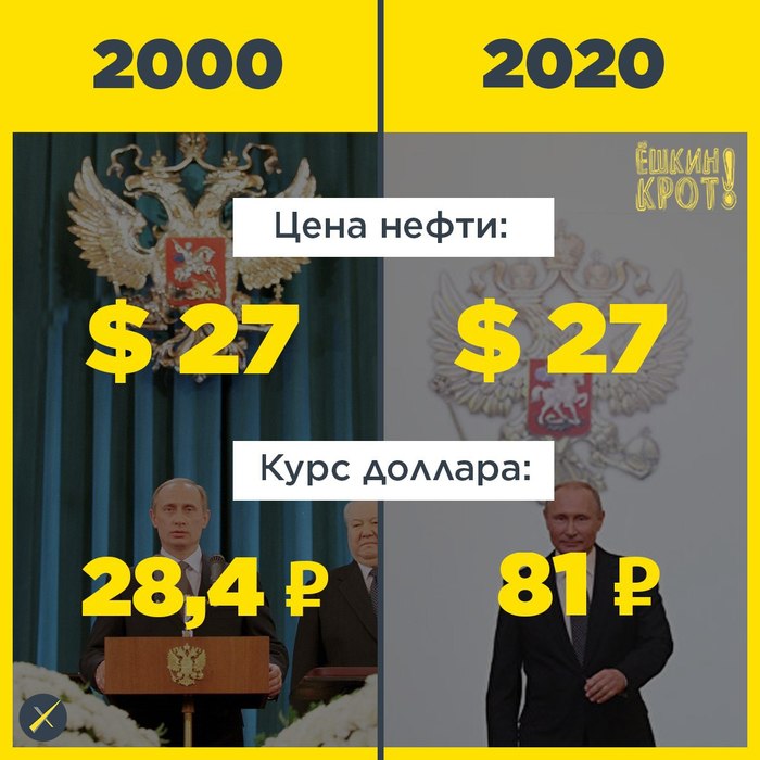 ������ 2000-2020