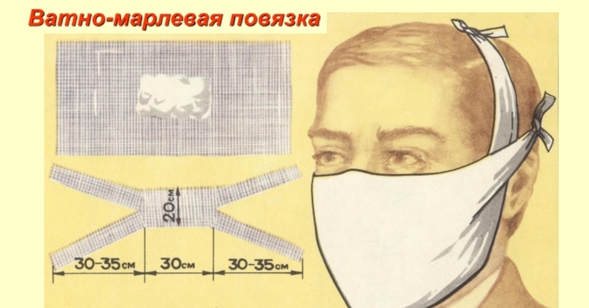 Противопыльная тканевая маска ватно марлевая повязка. Ватно-марлевая повязка Гражданская оборона. Противопыльная и ватно-марлевые повязки. ВМП ватно-марлевая повязка. Ватномарлиевая повязка.