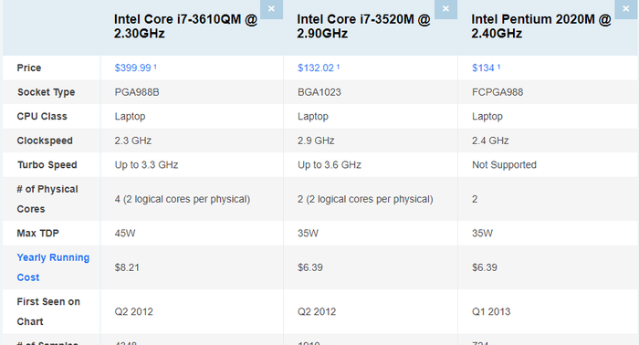 Замена процессора на ноутбуке Lenovo Z500 | Пикабу