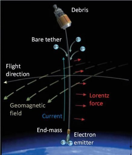 Space energy - Space, Energy saving, Energy, Cosmonautics, Video, Longpost