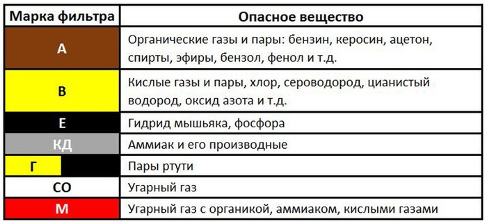 зачем клапан в респираторе. 15851996441999548. зачем клапан в респираторе фото. зачем клапан в респираторе-15851996441999548. картинка зачем клапан в респираторе. картинка 15851996441999548.