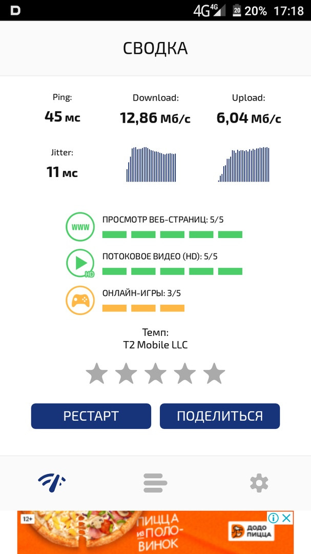 Tele2 nothing changes #2 - My, Tele 2, No rating, Hopelessness, cellular, Internet, Mat, Longpost, Divorce for money