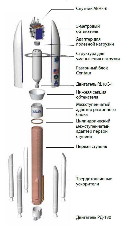 Перевод буклета про запуск Atlas V со спутником AEHF-6 - Atlas V, Ula, Lockheed Martin, Космос, Спутник, Ракета-Носитель, Длиннопост