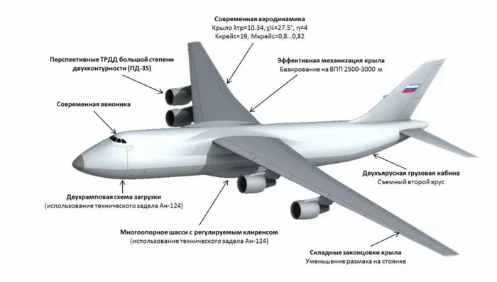 Модель Слона продули в аэродинамической трубе ЦАГИ - Авиация, Техника, Новости, Самолет, Испытание, Интересное, Транспорт, Военная техника, Длиннопост